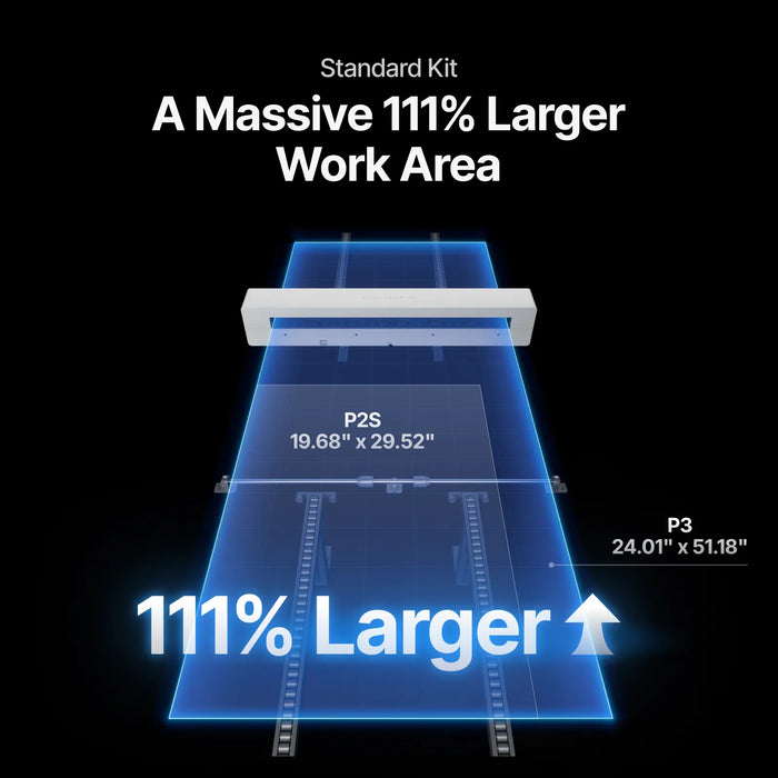 A Massive 111% Larger Work Area