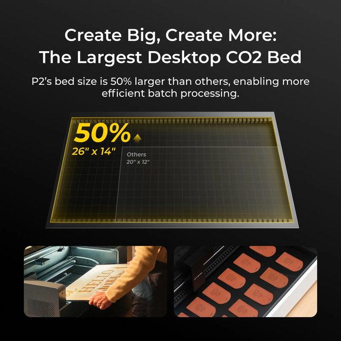 P2's bed size is 50% large than others, enabling more efficient batch processing