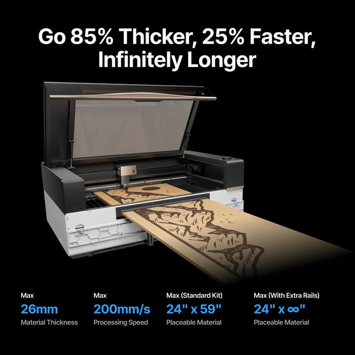 Go 85% Thicker, 25% Faster, Infinitely Longer