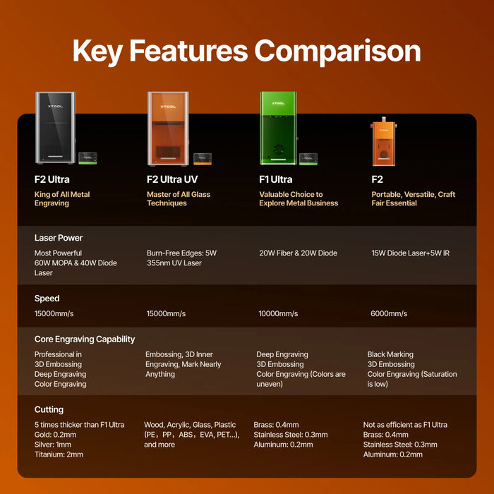 Comparison Chart between all F Lasers