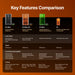 Comparison Chart between all F Lasers