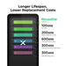 Longer lifespan, lower replacement costs. xTool filters have a lifespan of 100 to 600 hours, depending on the filter type. Pre-filter lasts 100 hours. Medium efficiency filter lasts 200 hours. Activated Carbon filter lasts 600 hours. Ultra-dense carbon me