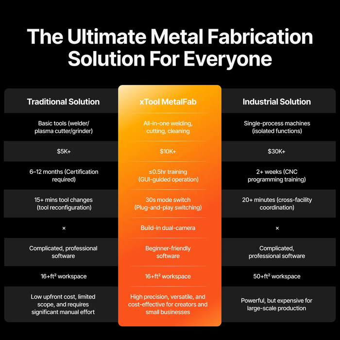 xTool MetalFab Laser Welder