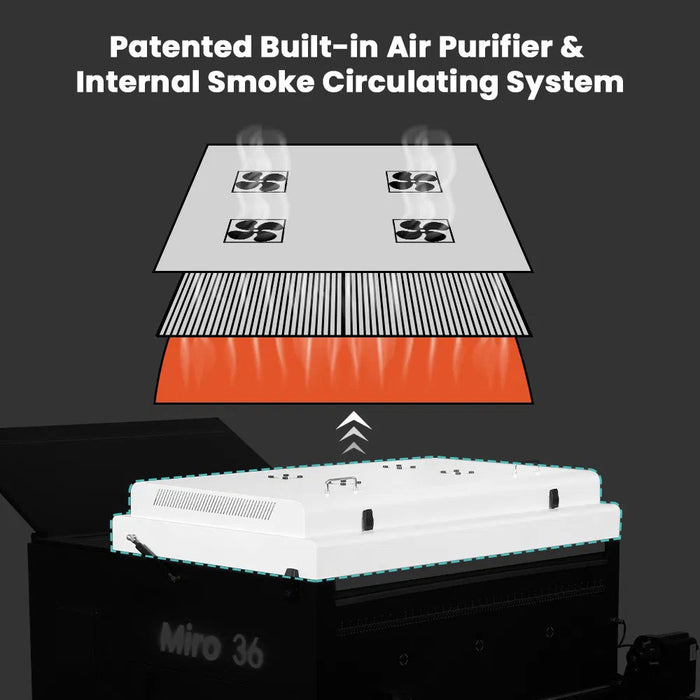 DTF Station Replacement Top Filters for Miro 36