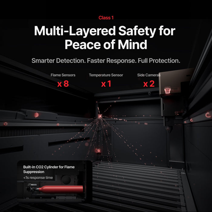 Multi-Layered Safety for Peace of Mind. Smart Detection. Faster Response. Full Protection. 