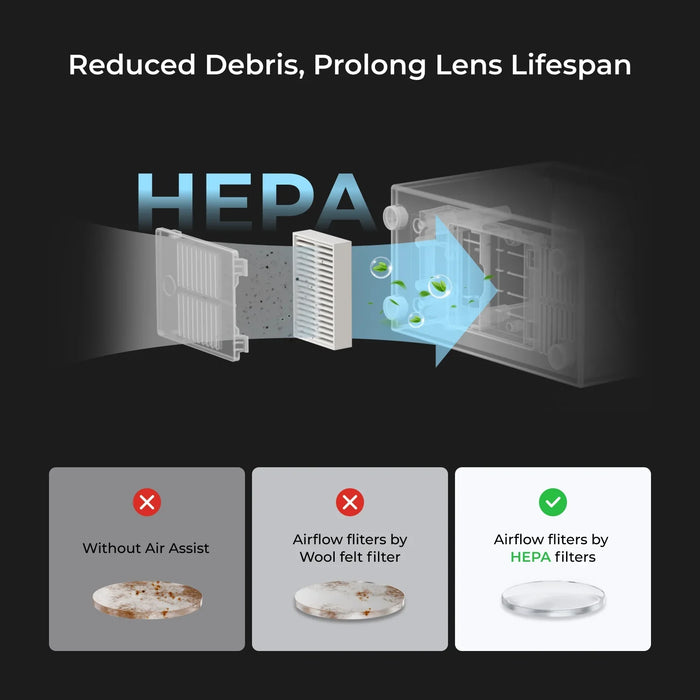 xTool Air-Compress Assist uses HEPA filters to completely block out any sort of debris. 