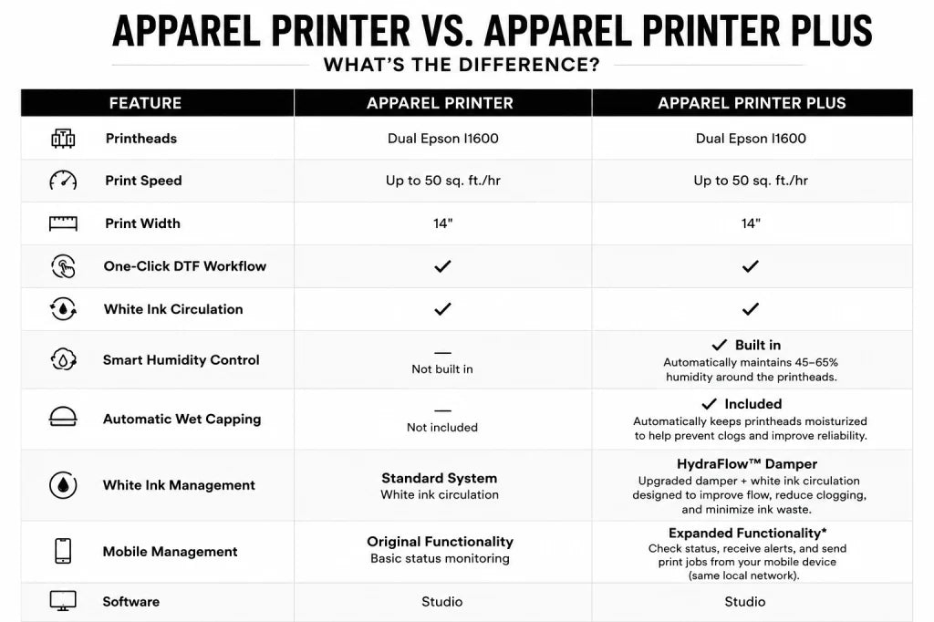 xTool Apparel Printer Plus