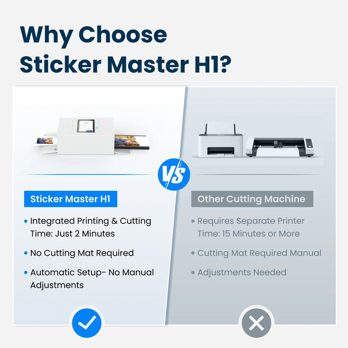 Gegekoko Sticker Master H1 Sticker Printer and Cutter