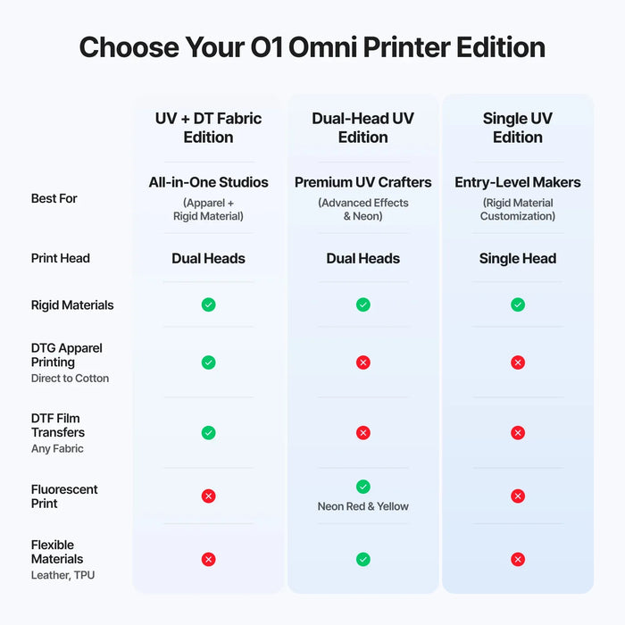 xTool O1 Omni Printer: The World’s First 4-in-1 Omni Printer [PRE ORDER]