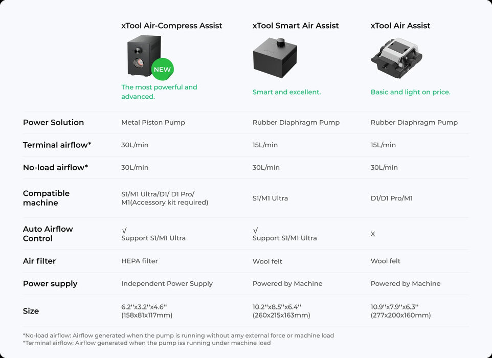 Comparison chart of xTool Air-Compressors with features and specifications.