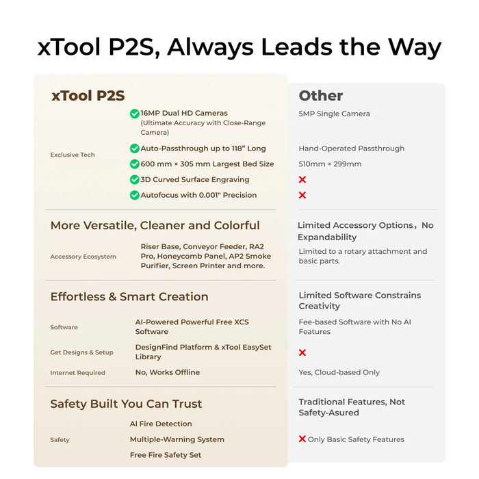 Comparison between xTool P2S and other Laser Cutters