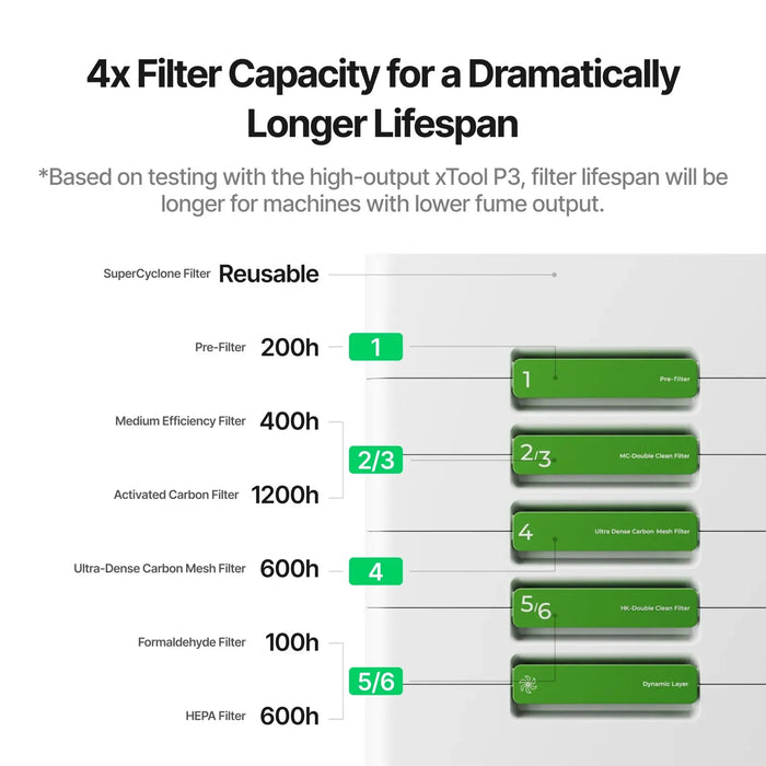 xTool SafetyPro AP2 MAX Industrial Air Purifier with SuperCyclone System